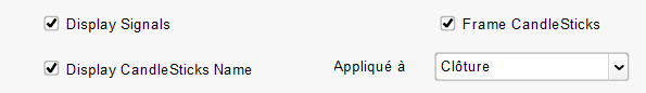 CandleSticks Display Options