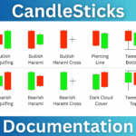 CandleSticks Documentation