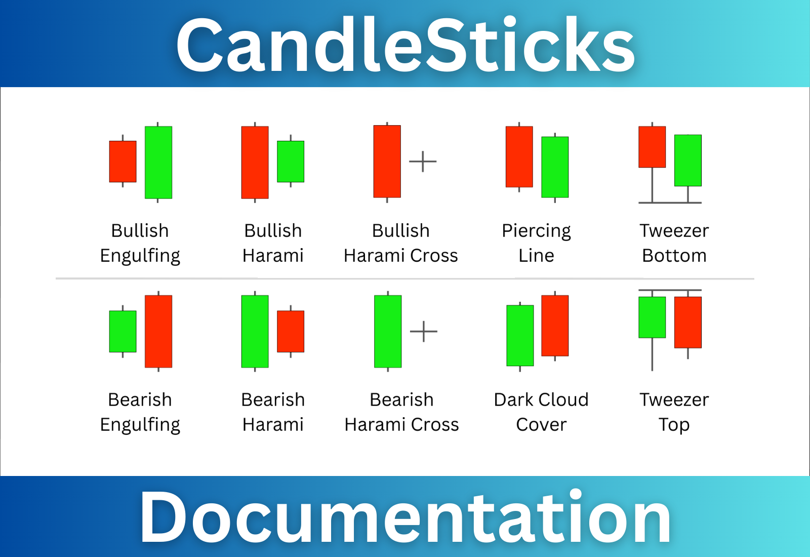 CandleSticks Documentation