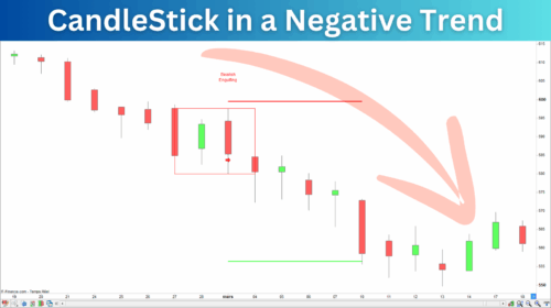 CandleSticks Indicator Prorealtime Negative Trend