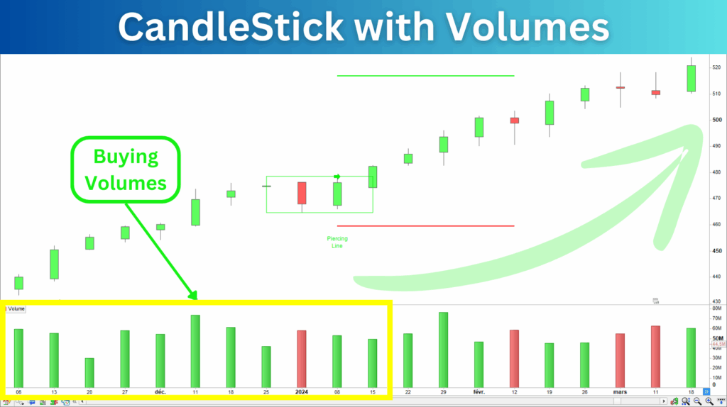 CandleStick with Volume