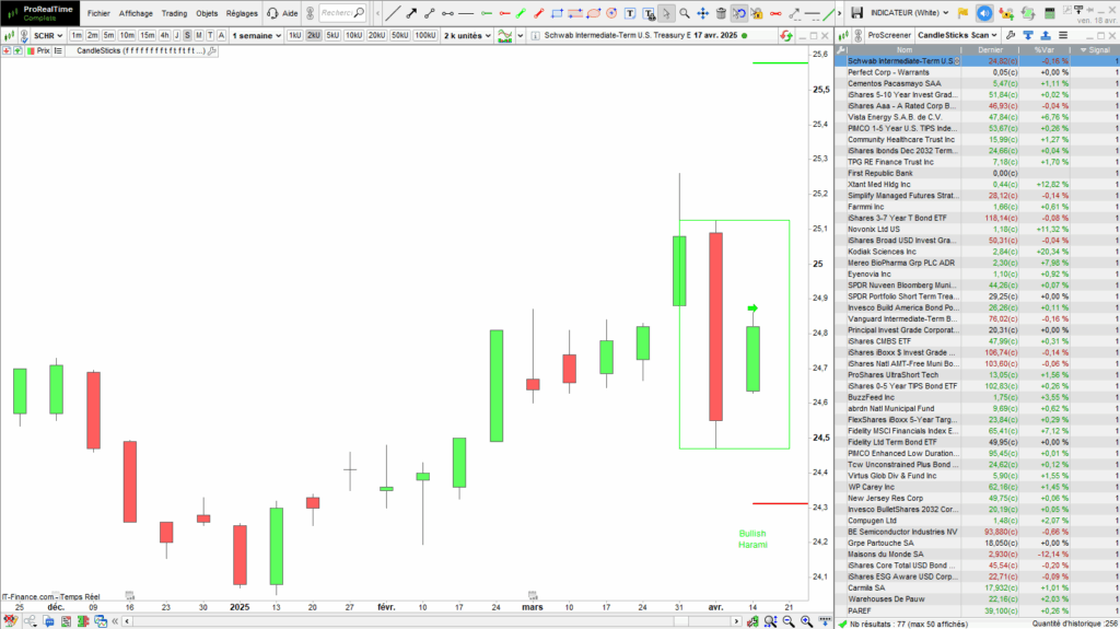 CandleSticks Screener Result