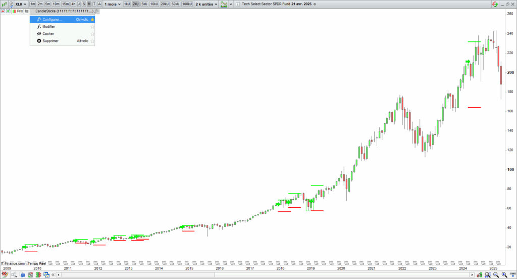 CandleSticks Setting Panel Access