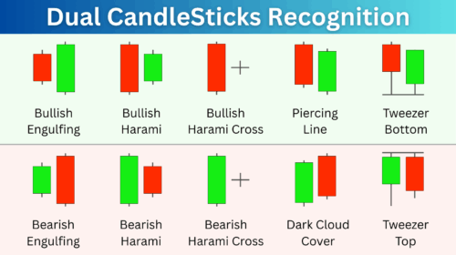 Dual CandleSticks Indicator Prorealtime