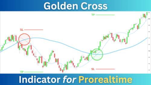 Golden Cross Indicator for Prorealtime