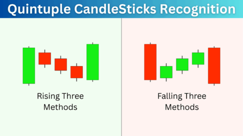 Quintuple CandleSticks Indicator Prorealtime