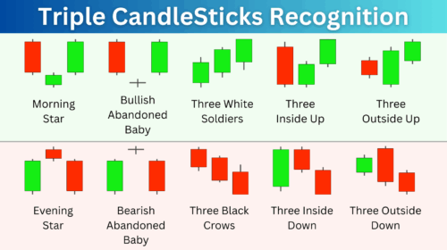 Triple CandleSticks Indicator Prorealtime