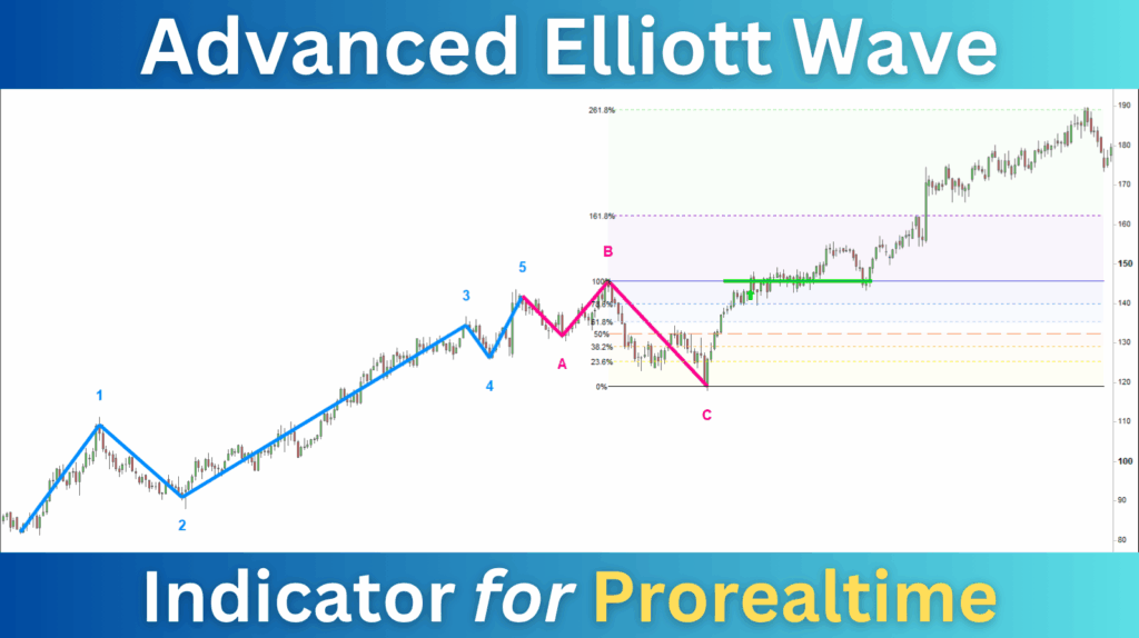 Advanced Elliott Wave Indicator for Prorealtime