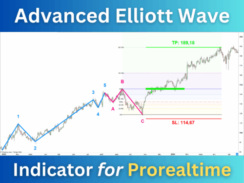 Advanced Elliott Wave Indicator Prorealtime
