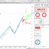 Advanced Elliott Waves Indicator Backtest MSFT