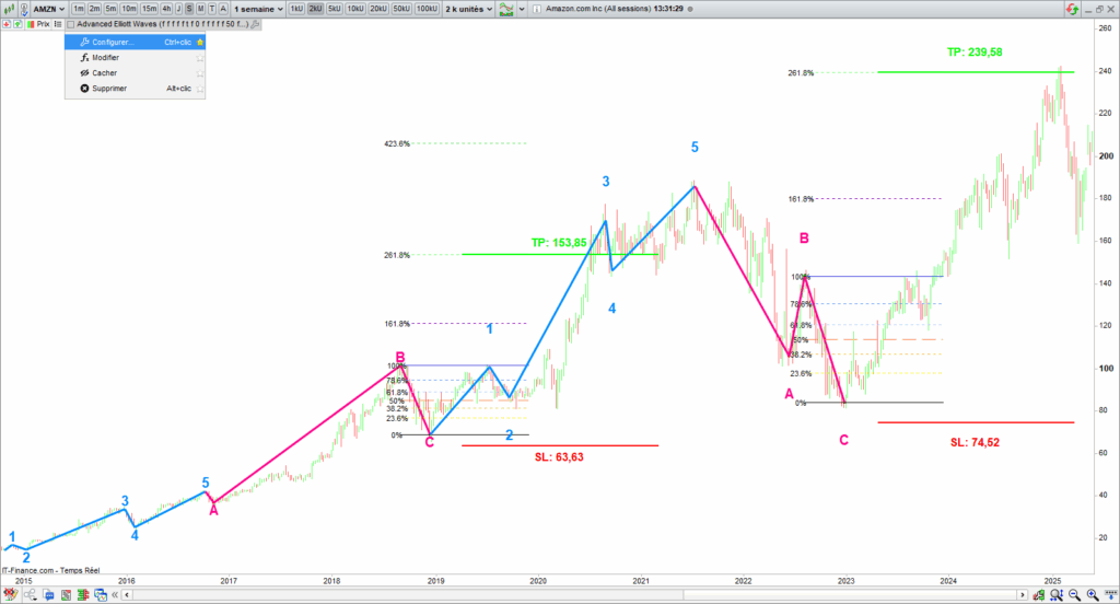 Setting Panel Access