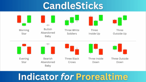 CandleSticks Indicator Prorealtime