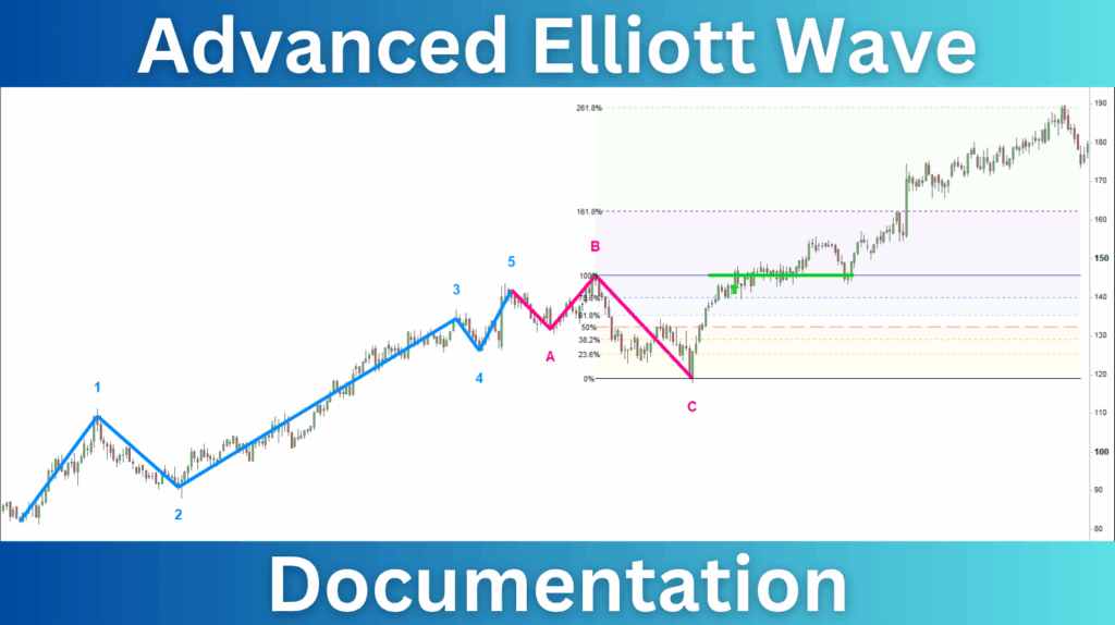 Advanced Elliot Wave Documentation