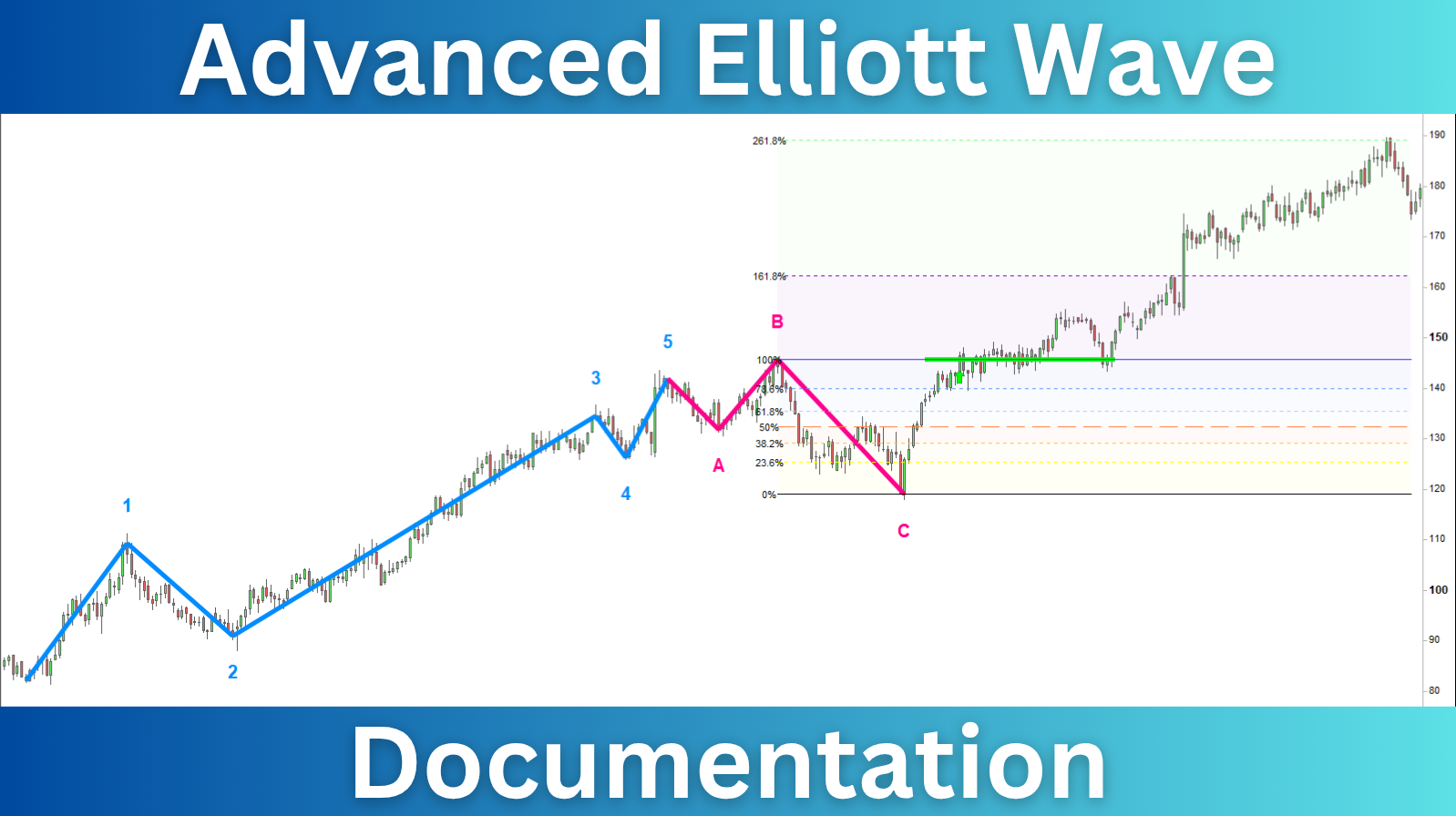 Advanced Elliot Wave Documentation