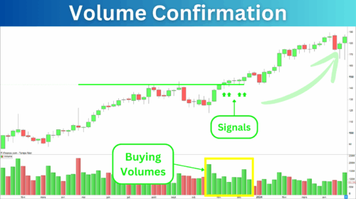 Elliott Waves Volume Confirmation