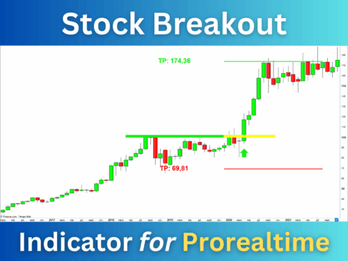 Stock Breakout Indicator Prorealtime