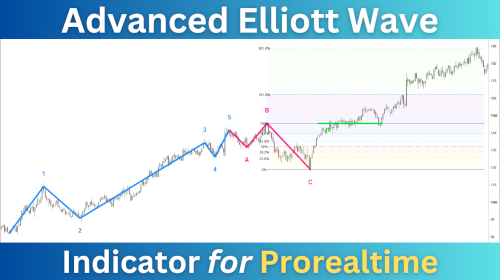 Advanced Elliott Wave Indicator Prorealtime