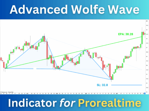 Advanced Wolfe Wave Indicator Prorealtime