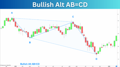 Bullish Alt AB=CD Pattern