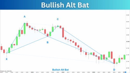 Bullish Alt Bat Pattern