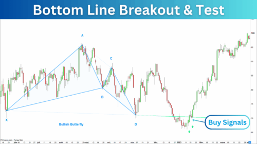 Harmonic Pattern Bottom Line Breakout