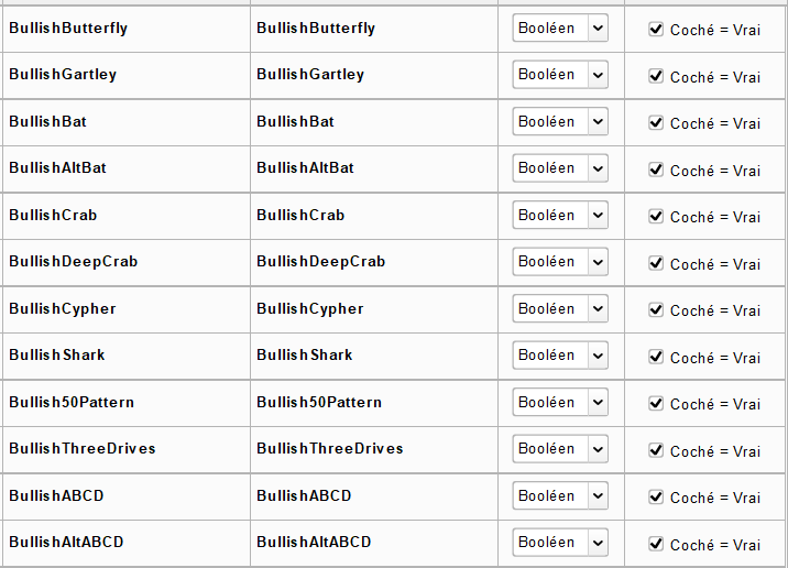 Bullish Harmonic Screener Pattern Selector