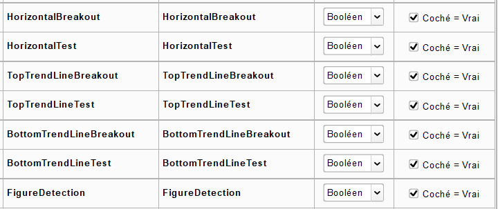 Bullish Harmonic Screener Signals