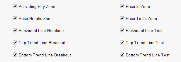 Buy Signals Selector