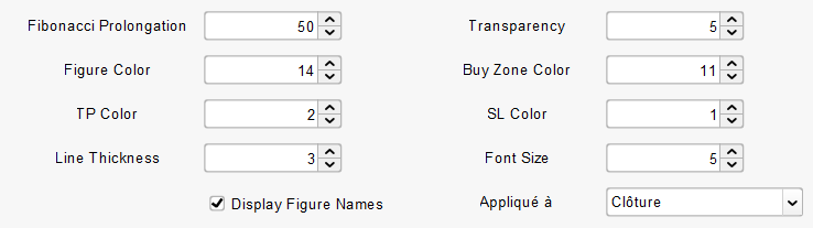 Bullish Harmonics Display Options