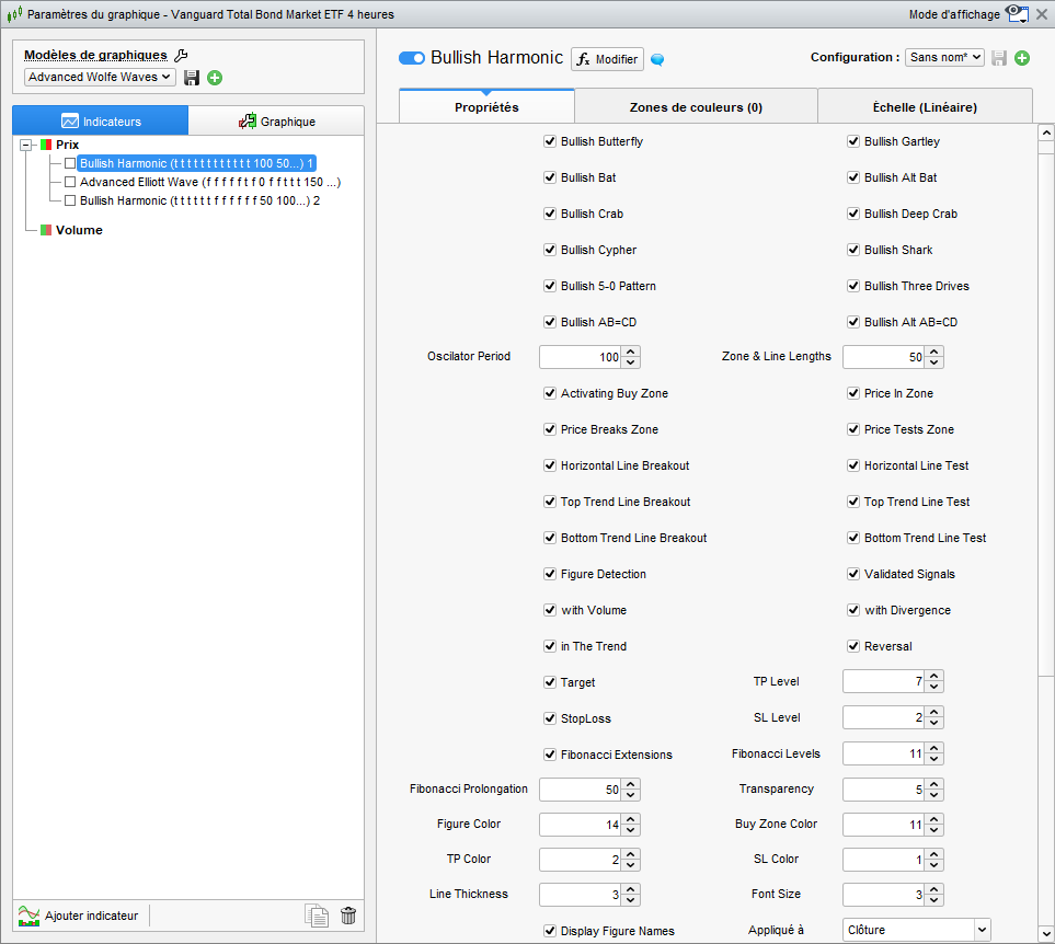 Bullish Harmonics Indicator Setting