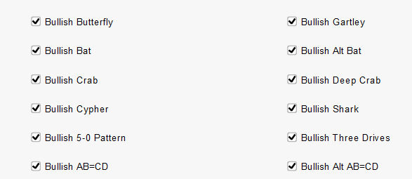 Bullish Harmonic Patterns Selector