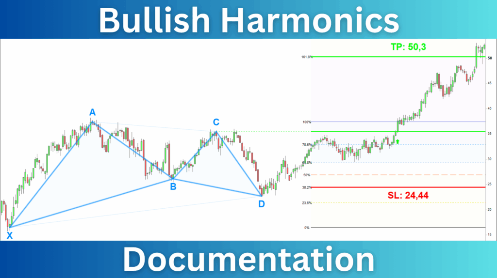 Bullish Harmonics Prorealime Documentation
