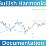 Bullish Harmonics Prorealime Documentation