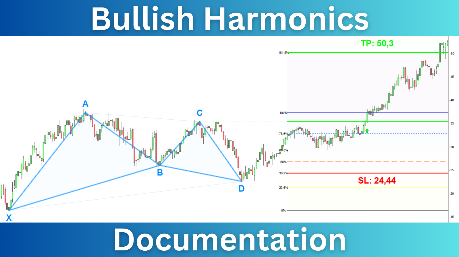Bullish Harmonics Prorealime Documentation