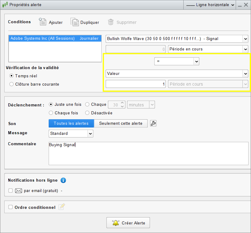 Wolfe Wave Alert values