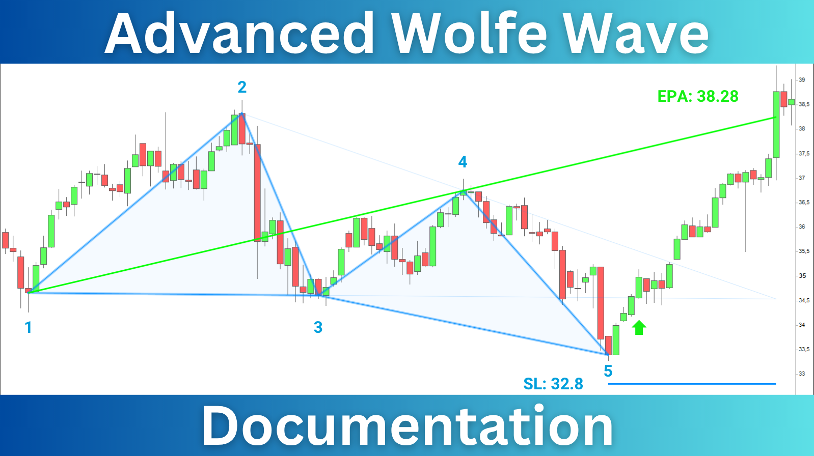 Wolfe Wave Indicator Prorealtime Documentation