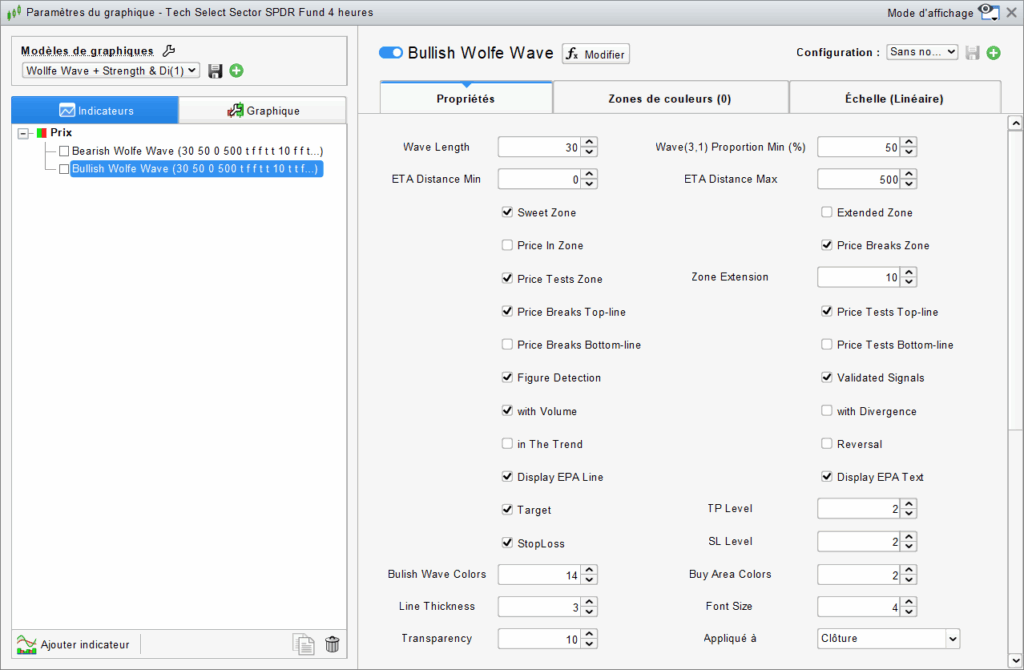 Wolfe Wave Indicator Setting