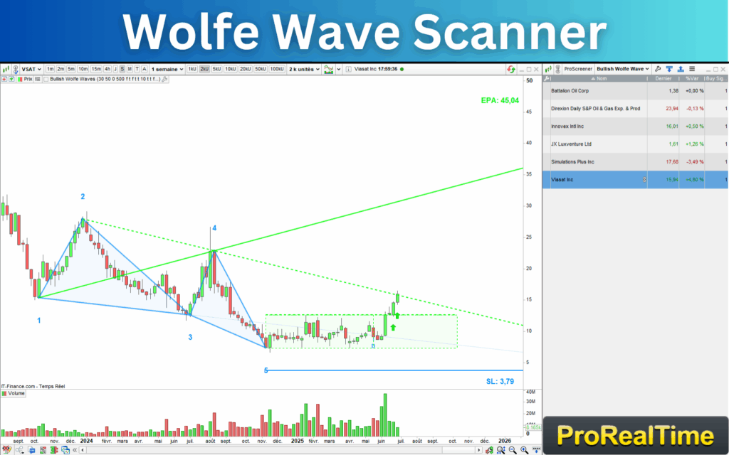 Wolfe Wave Scanner Prorealtime