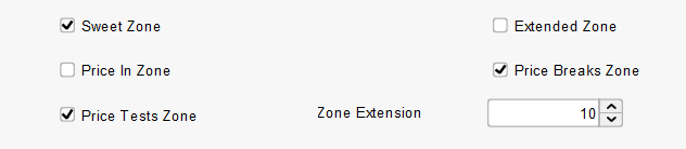 Wolfe Waves buy sell zone signals