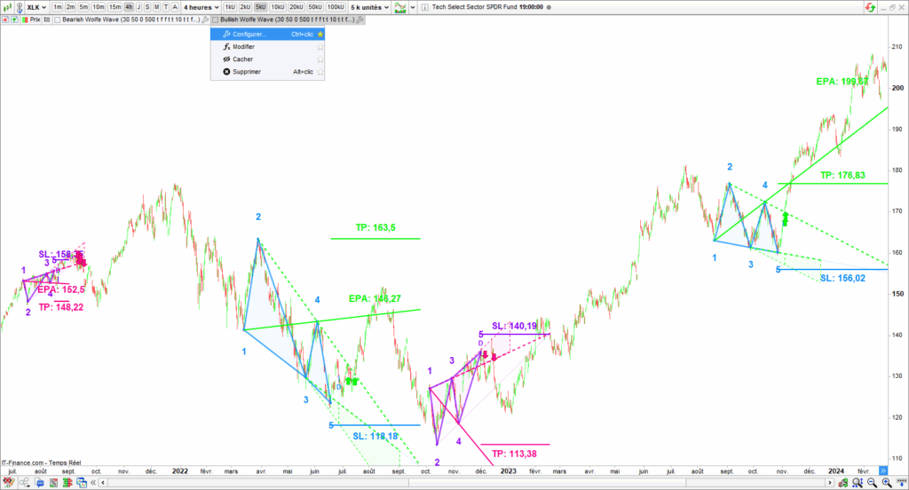 Wolfe Waves setting access