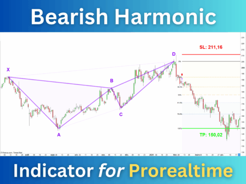 Advanced Bearish Harmonics Indicator Prorealtime Squarre