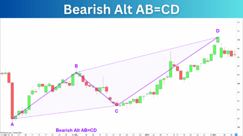 Bearish Alt ABCD Pattern