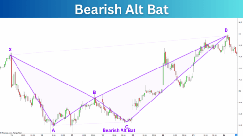 Bearish Alt Bat Pattern
