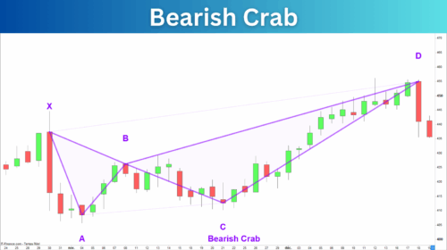 Bearish Crab Pattern