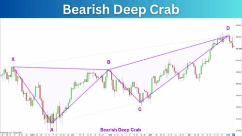 Bearish Deep Crab Pattern
