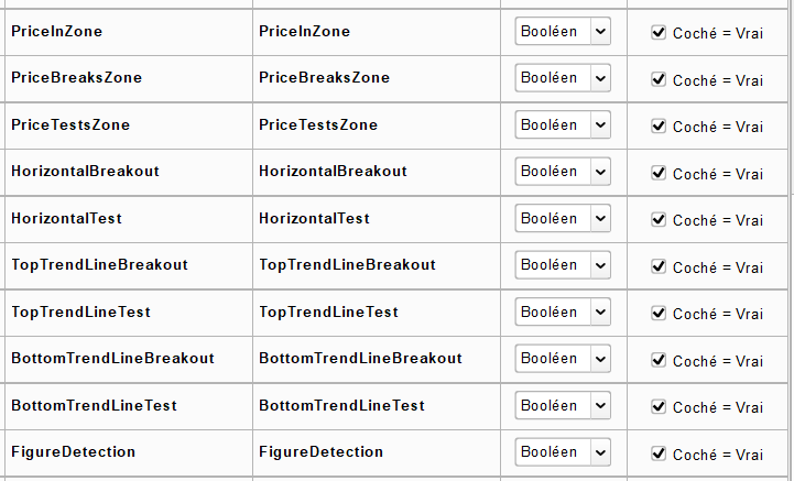 Bearish Harmonic Screener Signals