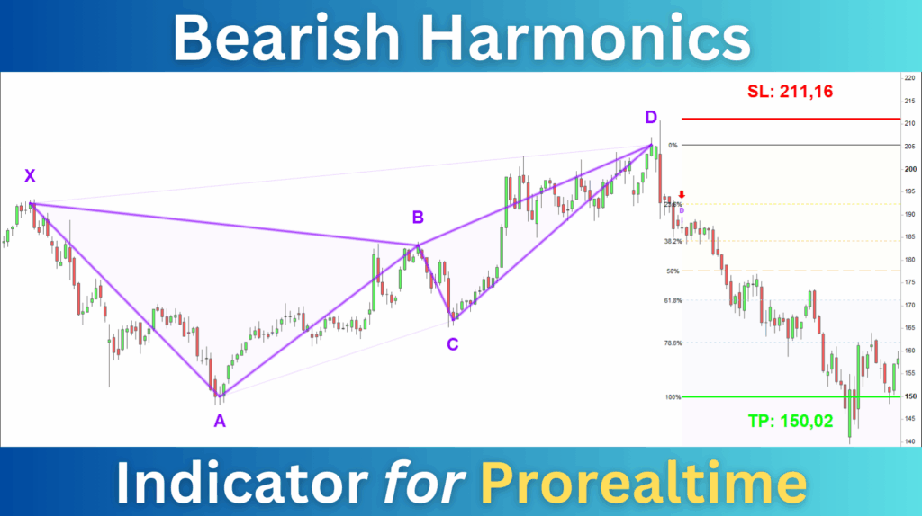 Bearish Harmonics Indicator Prorealtime