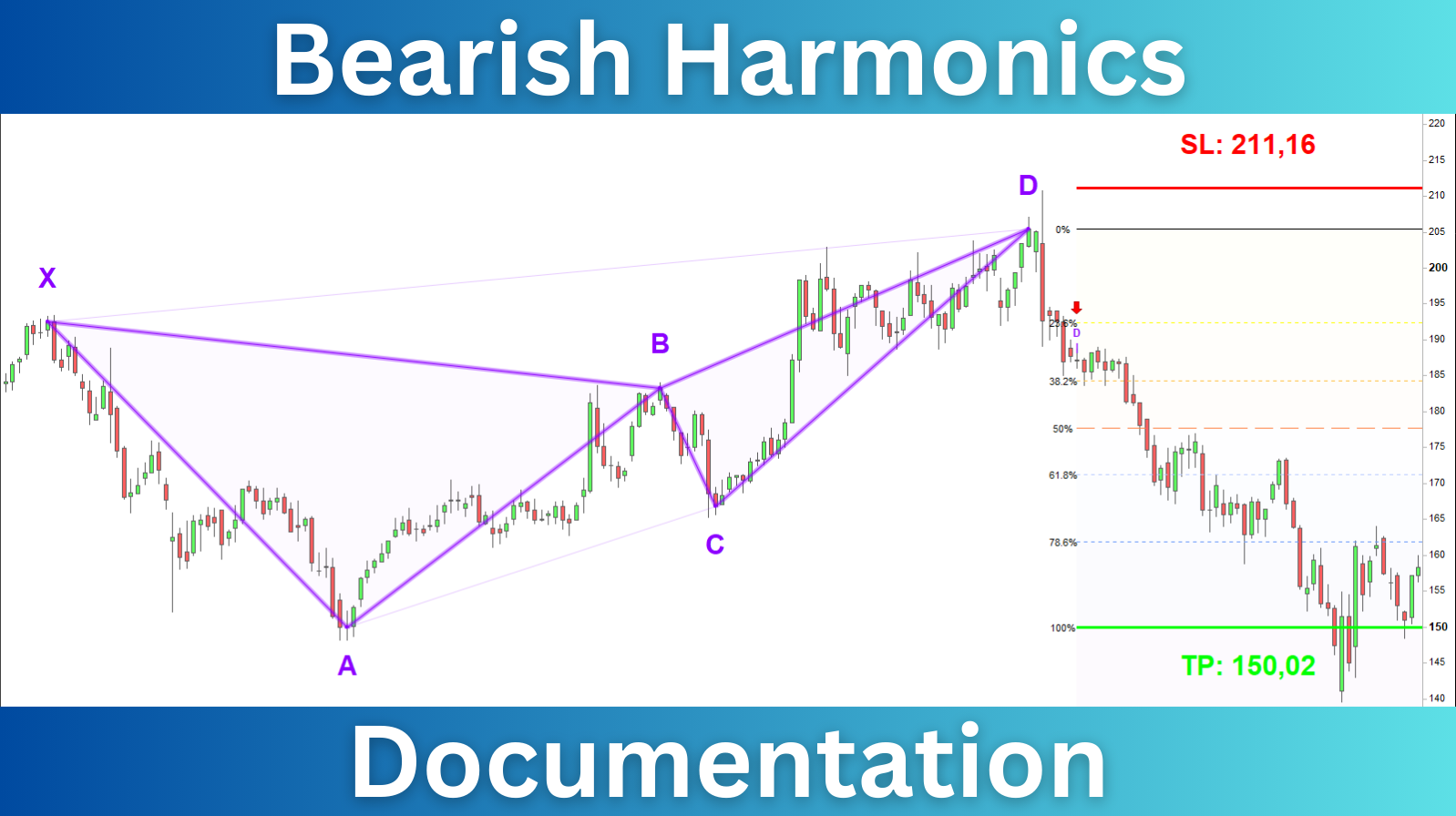 Bearish Harmonics Indicator Prorealtime Documentation
