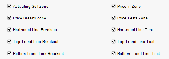 Sell Signals Selector