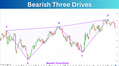Bearish Three Drives Pattern